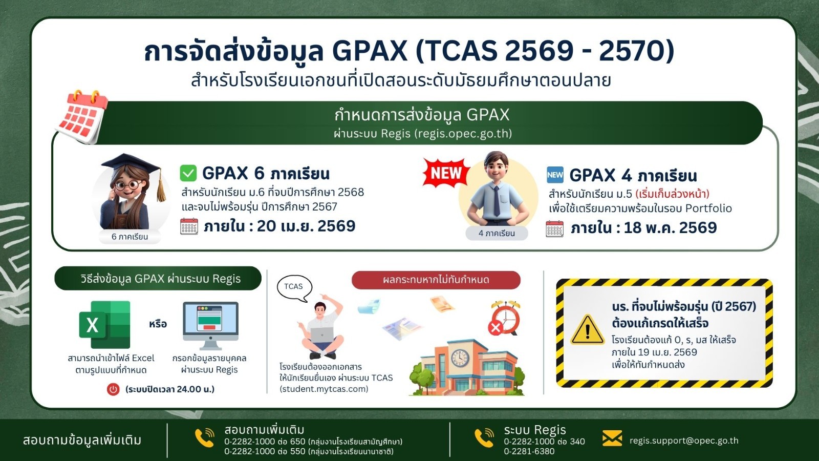การส่ง GPAX68